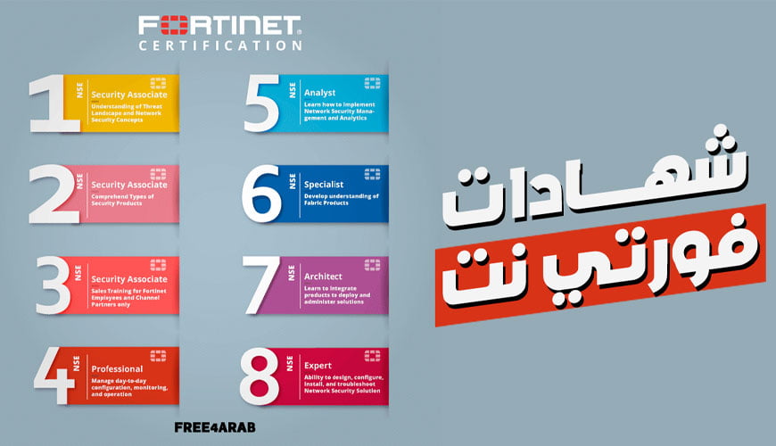 Fortinet-certification