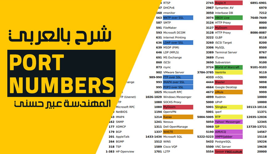 port-numbers—Abeer-Hosni