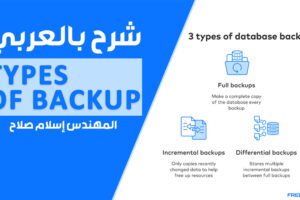 Types-of-Backup