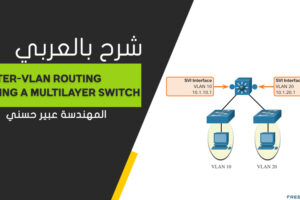 Inter-VLAN-Routing-Using-a-Multilayer-Switch